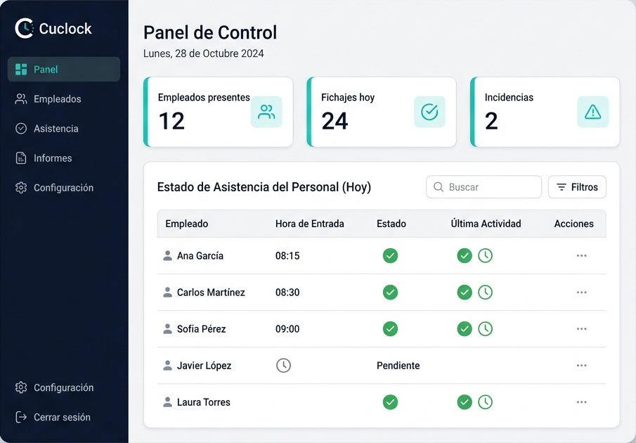 Panel de control Cuclock